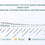  - La Voz De La Experiencia