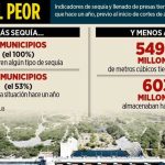  - La Voz De La Experiencia