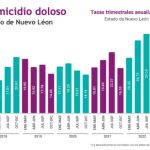  - La Voz De La Experiencia