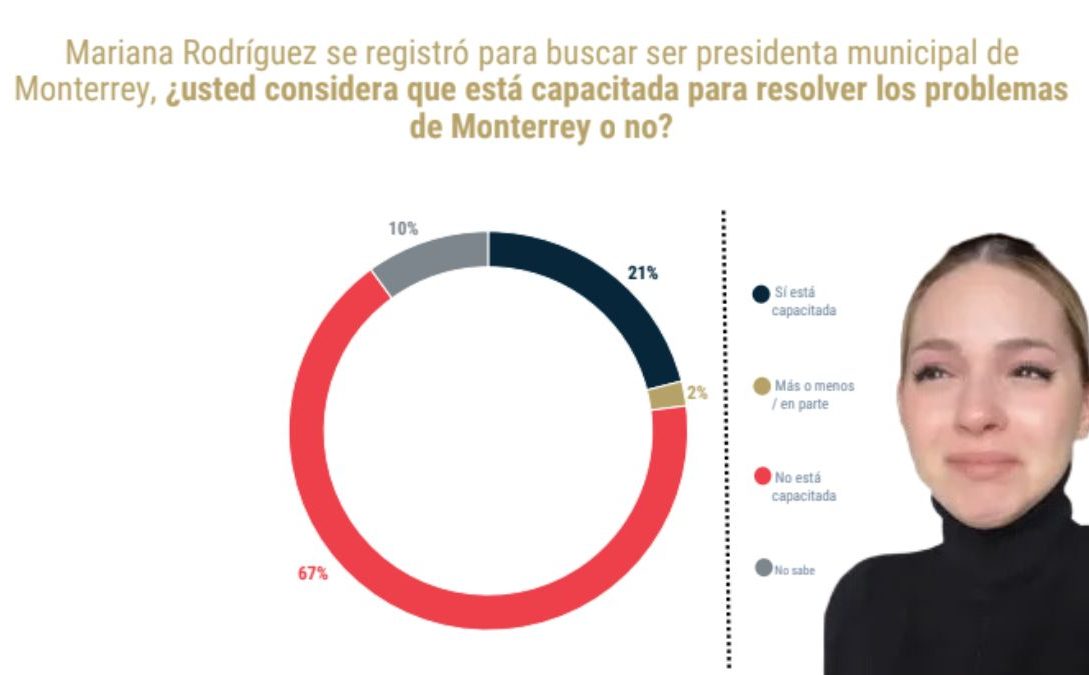70 De Los Regios No Quiere a Mariana Rodríguez - La Voz De La Experiencia Samuel García - La Voz De La Experiencia