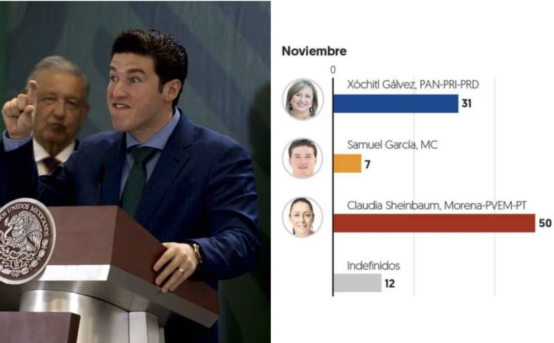 Samuel Tiene Candidatura De Un Dígito Nl - La Voz De La Experiencia Samuel García - La Voz De La Experiencia