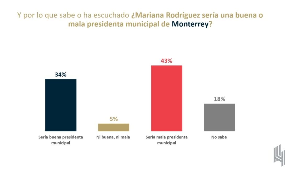 Mariana RodrÍguez Monterrey - La Voz De La Experiencia